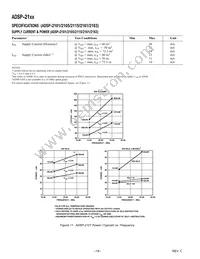 ADSP-2115BPZ-100 Datasheet Page 18