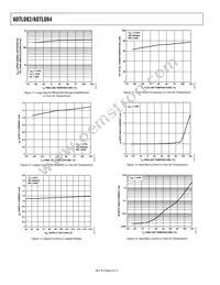 ADTL082ARZ-REEL Datasheet Page 6