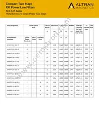 AMI-M12A-6-30-C Datasheet Cover