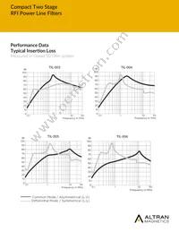 AMI-M12A-6-30-C Datasheet Page 3