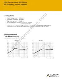 AMI-M12Y-6-20-D Datasheet Page 3