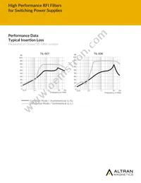 AMI-M12Y-6-20-D Datasheet Page 5