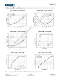 AP2127N-4.75TRG1 Datasheet Page 6