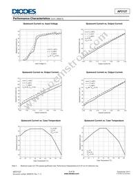 AP2127N-4.75TRG1 Datasheet Page 8