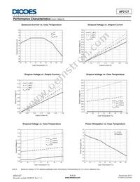 AP2127N-4.75TRG1 Datasheet Page 9