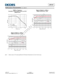 AP2127N-4.75TRG1 Datasheet Page 11