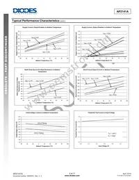 AP2141AW-7 Datasheet Page 8