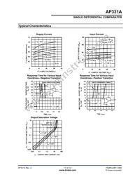 AP331AWRG-7 Datasheet Page 11