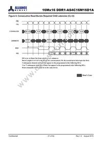 AS4C16M16D1A-5TIN Datasheet Page 21