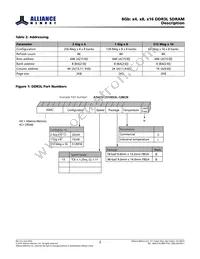 AS4C512M16D3L-12BINTR Datasheet Page 3