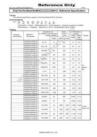 BLM03BC800SN1D Datasheet Cover