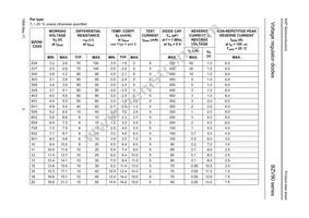 BZV90-C30 Datasheet Page 4