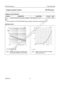 BZV90-C30 Datasheet Page 6