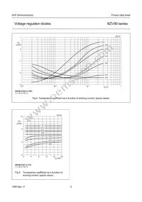 BZV90-C30 Datasheet Page 7