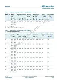 BZX84-C9V1/LF1R Datasheet Page 7