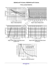 BZX84C9V1ET3G Datasheet Page 5