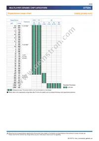 C1005X6S0J224M050BC Datasheet Page 5