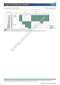 C1005X6S0J224M050BC Datasheet Page 6