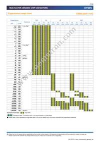 C1005X6S0J224M050BC Datasheet Page 7