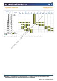 C1005X6S0J224M050BC Datasheet Page 8