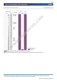 C1005X6S0J224M050BC Datasheet Page 9