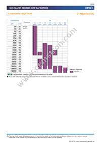 C1005X6S0J224M050BC Datasheet Page 10