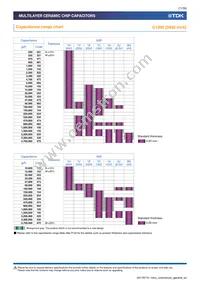 C1005X6S0J224M050BC Datasheet Page 11