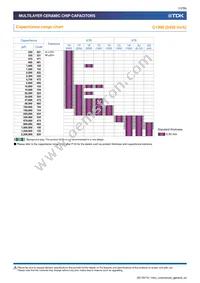 C1005X6S0J224M050BC Datasheet Page 12