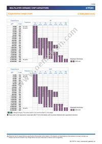 C1005X6S0J224M050BC Datasheet Page 14