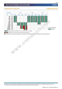 C1005X7S1C474K050BC Datasheet Page 6