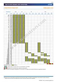 C1005X7S1C474K050BC Datasheet Page 7