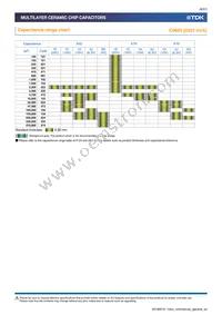 C1005X7S1C474K050BC Datasheet Page 8