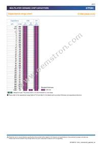 C1005X7S1C474K050BC Datasheet Page 9