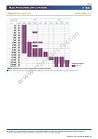 C1005X7S1C474K050BC Datasheet Page 12