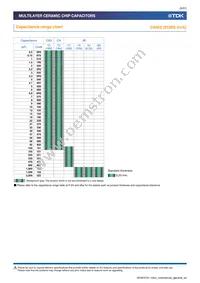 C3225X5R1E226K250AC Datasheet Page 5