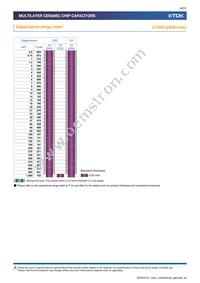 C3225X5R1E226K250AC Datasheet Page 9