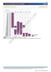 C3225X5R1E226K250AC Datasheet Page 10