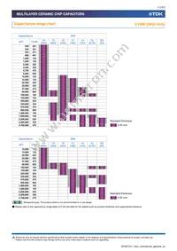 C3225X5R1E226K250AC Datasheet Page 11