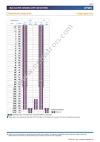 C3225X5R1E226K250AC Datasheet Page 13