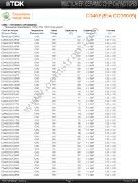 C4532X7R1H155M/1.60 Datasheet Page 5