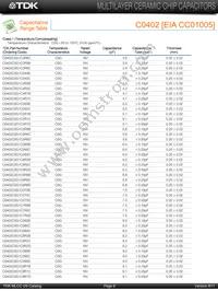 C4532X7R1H155M/1.60 Datasheet Page 6