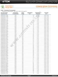 C4532X7R1H155M/1.60 Datasheet Page 7