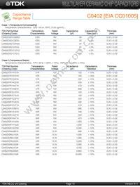 C4532X7R1H155M/1.60 Datasheet Page 8