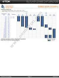 C4532X7R1H155M/1.60 Datasheet Page 10