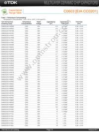 C4532X7R1H155M/1.60 Datasheet Page 11