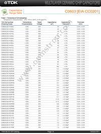 C4532X7R1H155M/1.60 Datasheet Page 12