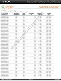 C4532X7R1H155M/1.60 Datasheet Page 13