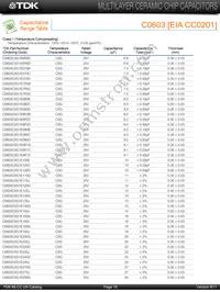 C4532X7R1H155M/1.60 Datasheet Page 14