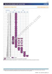 CGA4C4NP02W391J060AA Datasheet Page 5