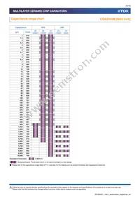 CGA4C4NP02W391J060AA Datasheet Page 6